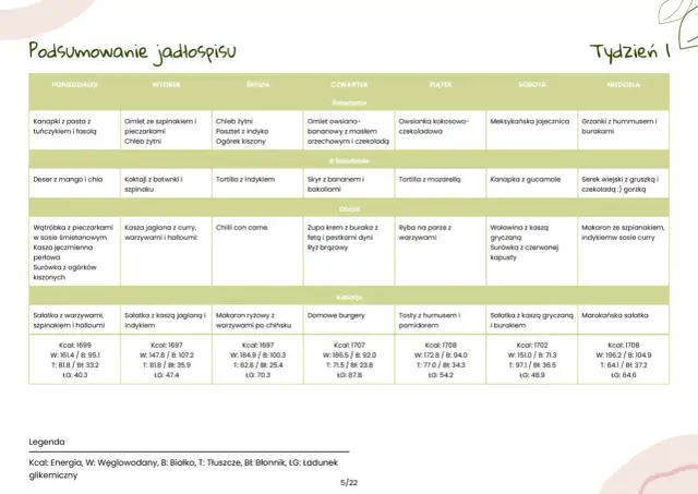 Przykładowa dieta przy anemii: jadłospis tygodniowy z posiłkami bogatymi w żelazo i witaminy.