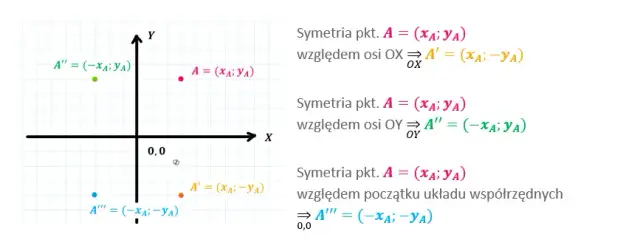 Co to jest symetria w matematyce? Zrozumienie kluczowych pojęć