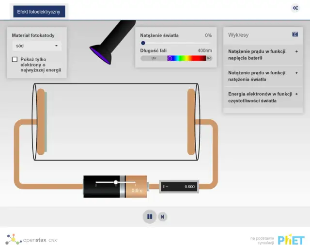 Zjawisko fotoelektryczne zewnętrzne: Jak światło wybija elektrony?