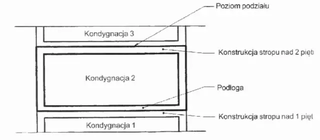Jak liczyć kondygnacje budynku – uniknij błędów w obliczeniach
