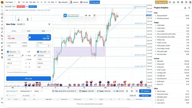 Dowmarkets kontakt: Szybkie wsparcie dla traderów Forex