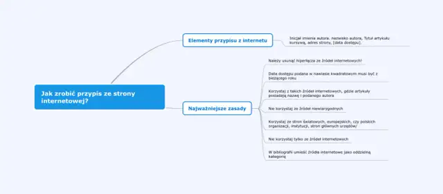 Jak napisać cytat – unikaj najczęstszych błędów w cytowaniu