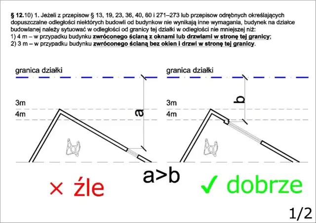 Jak mierzyć odległość budynku od granicy działki, aby uniknąć problemów?