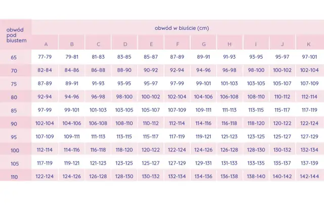 Tabela rozmiarów biustonoszy: obwód pod biustem 70-74 cm, obwód w biuście 82-84 cm to rozmiar A.