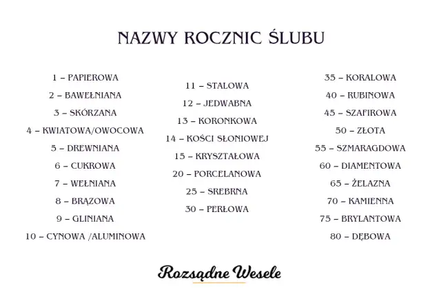 Lista nazw rocznic ślubu: papierowa, bawełniana, skórzana, kwiatowa, drewniana, cukrowa, wełniana, brązowa, gliniana, cynowa, stalowa, jedwabna, koronka, kość słoniowa, kryształowa, porcelana, srebro, perła, koral, rubin, szafir, złoto, szmaragd, diame...