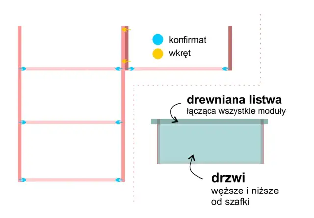 Jak zrobić szafkę wiszącą - proste kroki i niezbędne materiały