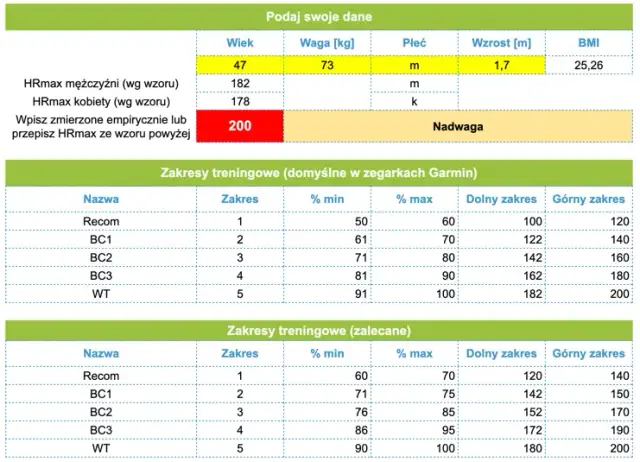 Tętno anaerobowe w bieganiu: Przesuń granice szybkości i mocy!