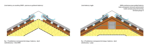 Kominki wentylacyjne na dachu – klucz do zdrowego mikroklimatu w domu