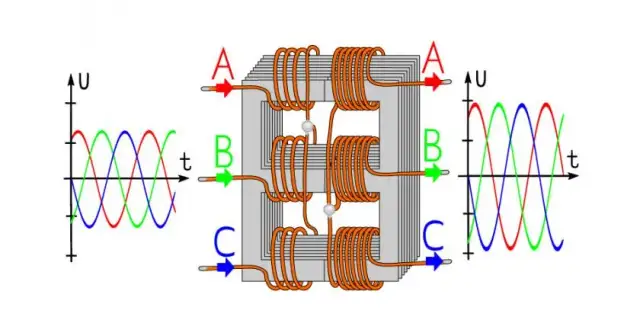 Jak sprawdzić kolejność faz multimetrem i uniknąć niebezpieczeństw