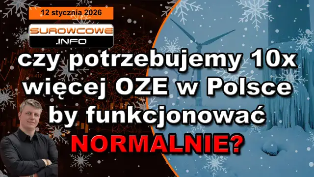 OZE w Polsce 2026: Twój przewodnik jak zacząć i zarabiać!