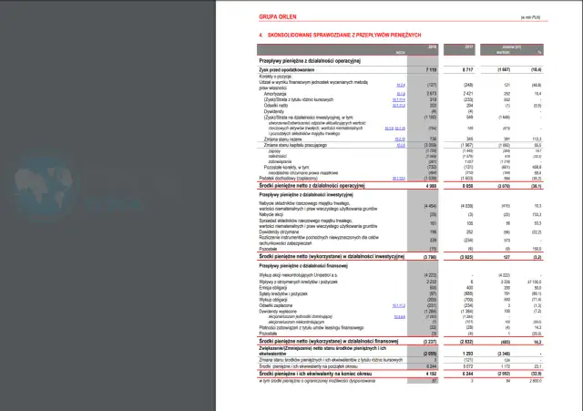 Nakłady inwestycyjne: Co to? Jak planować CAPEX w Twojej firmie?