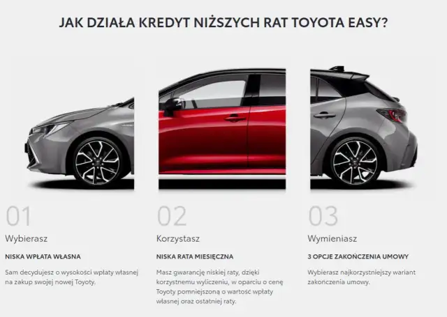 Toyota 50/50 - Jak działa to finansowanie? Szczegóły i informacje