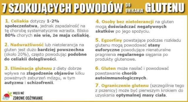 Gluten: Co to jest? Objawy, diagnoza, dieta rozwiej wątpliwości