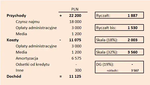 Ryczałt od najmu prywatnego: Jak obliczyć i uniknąć kar?