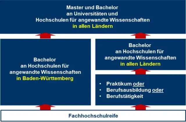 Fachhochschulreife: Voraussetzungen und Chancen für deine Zukunft