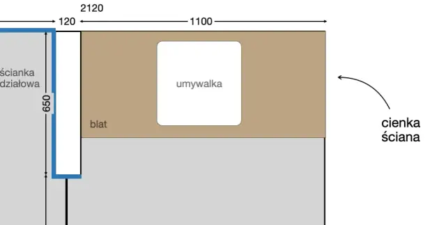 Jak przymocować blat do ściany - uniknij błędów i oszczędź czas
