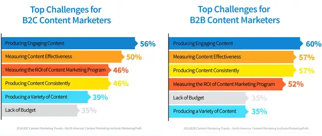 Content co-creation: buduj markę z klientami. Jak zacząć?