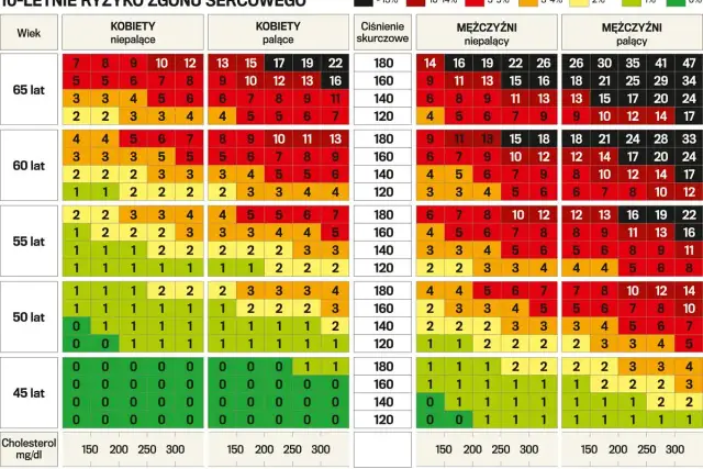 Czy cholesterol jest szkodliwy dla zdrowia? Prawda o jego wpływie