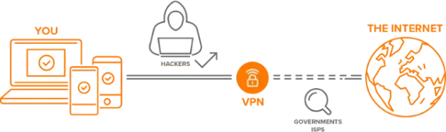 VPN: Co to znaczy i dlaczego potrzebujesz go już dziś?