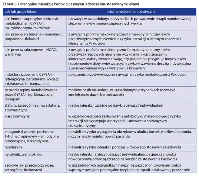 Leczenie COVID-19 w Polsce: Leki, zalecenia, kiedy do lekarza?