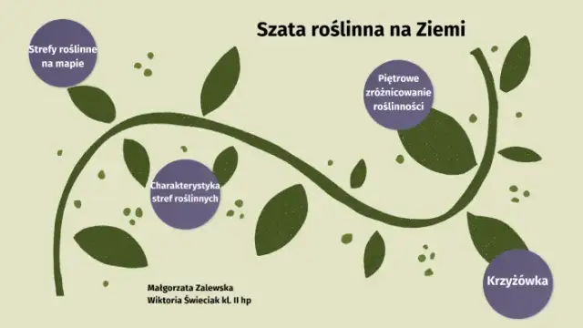Co to jest szata roślinna i jak wpływa na nasze środowisko?