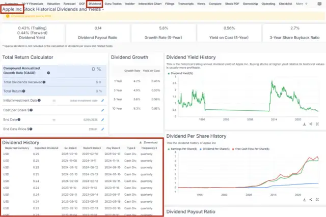 Jak sprzedać akcje i nie stracić dywidendy? Poznaj kluczowe daty