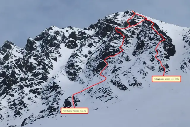 Zadni Granat zimą: ekstremalne wyzwanie dla wspinaczy w Tatrach