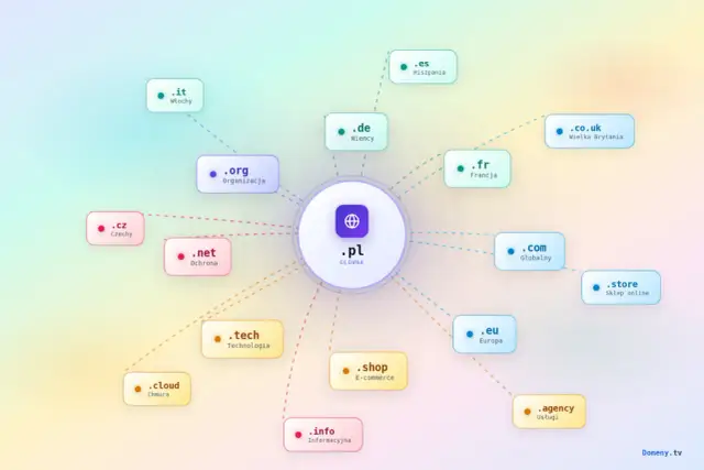 Wybór domeny - Jak znaleźć idealny adres dla Twojego projektu?