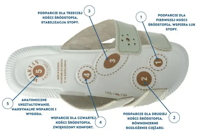 Obcas Thomasa: Co to jest? Jak działa i kiedy go stosować?