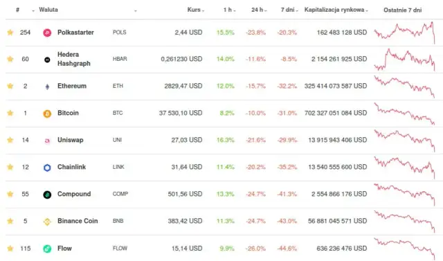 Kryptowaluty ile można zarobić? Odkryj realne zyski i ryzyka