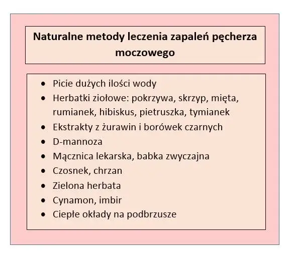 Wirusowe zapalenie pęcherza: Objawy, których nie wolno lekceważyć