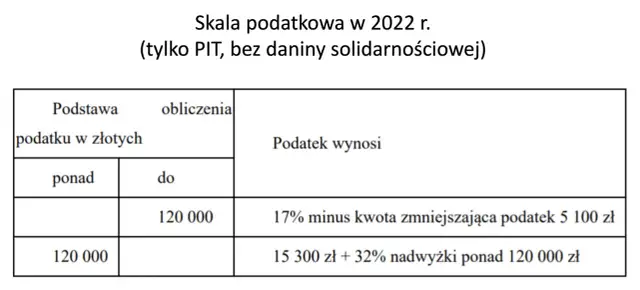 Ile lat amortyzować budynek? Stawki, Polski Ład i szybkie rozliczenie