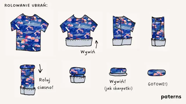 Bagaż podręczny na 7 dni: Spakuj mądrze, leć bez opłat i stresu!