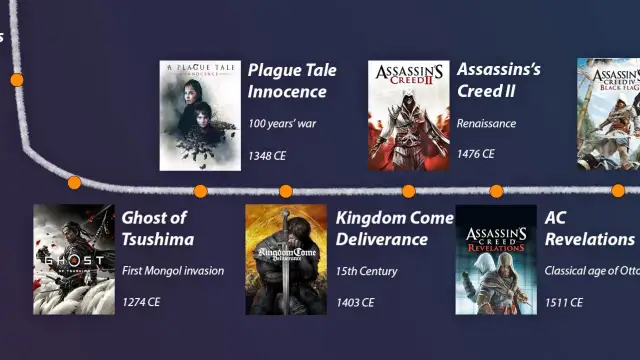Assassin's Creed: 14 głównych gier i 25+ tytułów. Kompletna lista