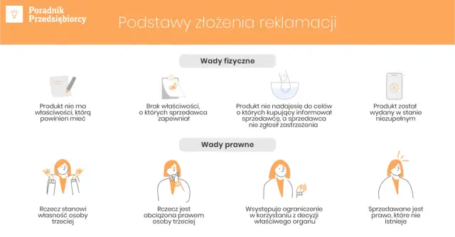 Reklamacja bez odpowiedzi? Jak sprzedawca musi uznać Twoje prawa.