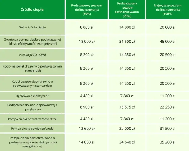 Audyt energetyczny czyste powietrze forum – co musisz wiedzieć?