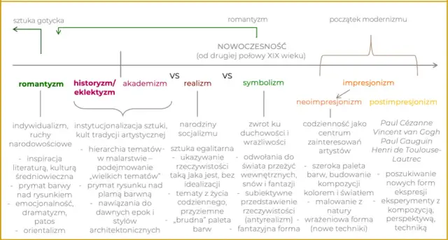 XIX wiek epoka: kluczowe zmiany i wpływ na współczesność