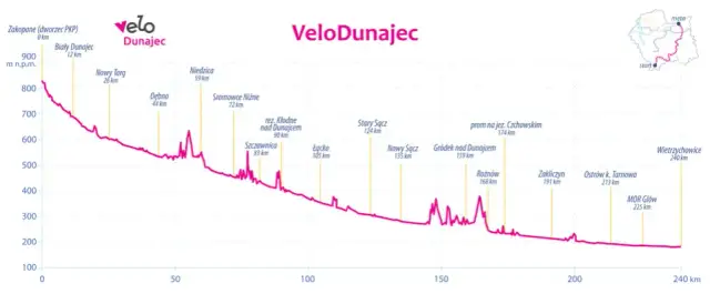 Velo Dunajec: Kompletny przewodnik po trasie planuj jak ekspert