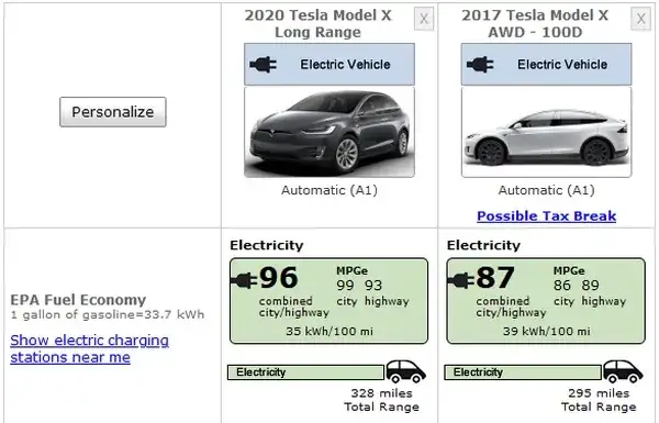 Tesla ile kWh na 100 km? Sprawdź, ile naprawdę zużywa energii