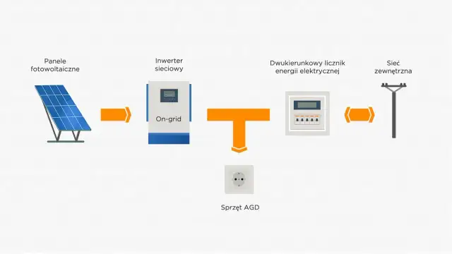 Inwerter 10kW - Kluczowe informacje, porównania i wybór idealnego modelu