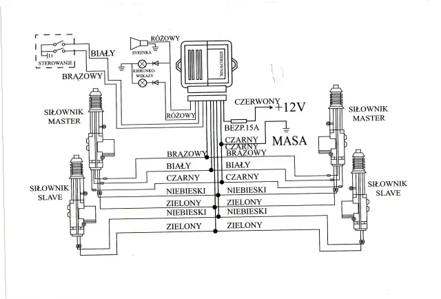 Schemat centralnego zamka: jak działa i co psuje się najczęściej?