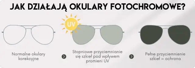 Okulary fotochromowe: Co to jest? Jak działają i czy warto?
