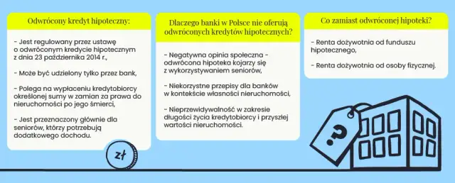 Odwrócona hipoteka jaki bank – dlaczego nie znajdziesz oferty?