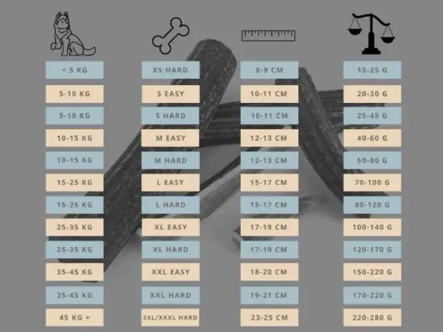 Jak przygotować poroże jelenia dla psa, aby było bezpieczne i zdrowe