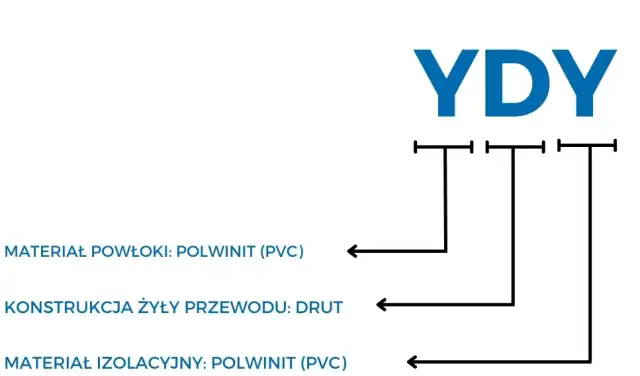 N jaki kolor kabla – kluczowe informacje dla bezpieczeństwa instalacji