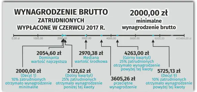 Zarobki opiekunki we Włoszech: Ile realnie zarobisz i zaoszczędzisz?