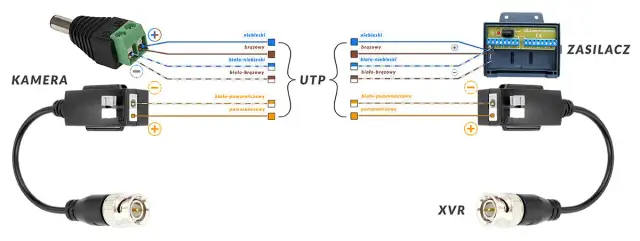Jak podłączyć kamerę CCTV do monitora - prosty poradnik krok po kroku