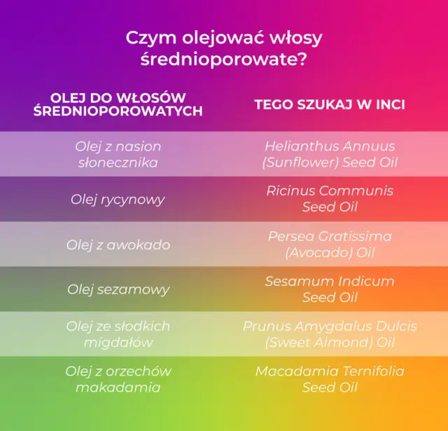 Olej do włosów średnioporowatych: Ranking, metody i sekrety pielęgnacji