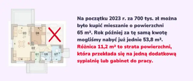 Zarobki dewelopera na domu: 15-25% marży to realny zysk?