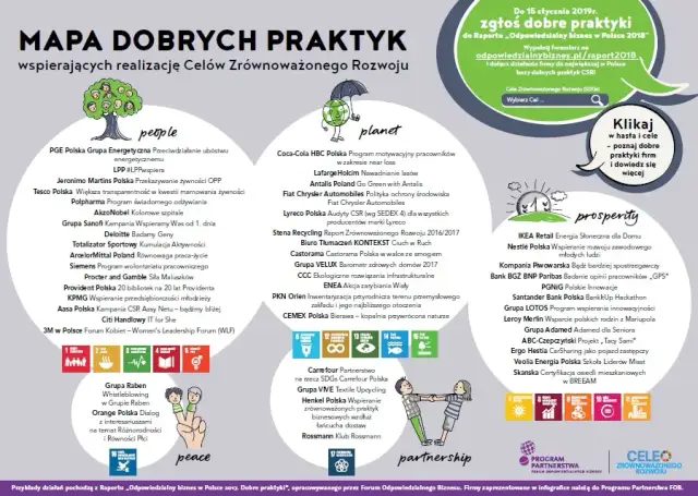Przykłady zrównoważonego rozwoju w Polsce, które naprawdę inspirują